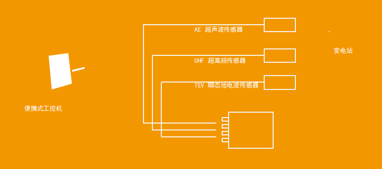 超声波和超高频局放仪