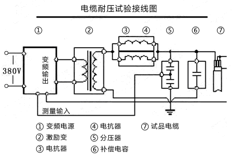 串联谐振装置