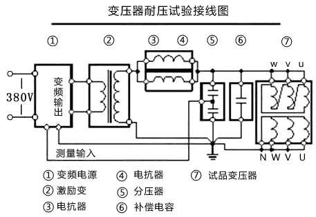 串联谐振装置