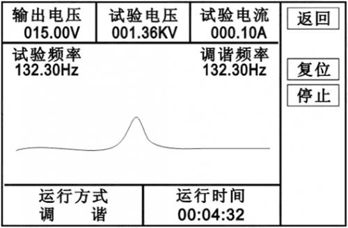 串联谐振装置