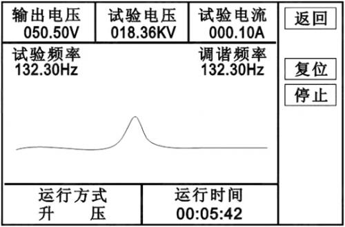 串联谐振装置