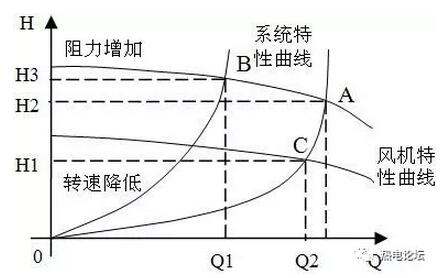 电力试验车